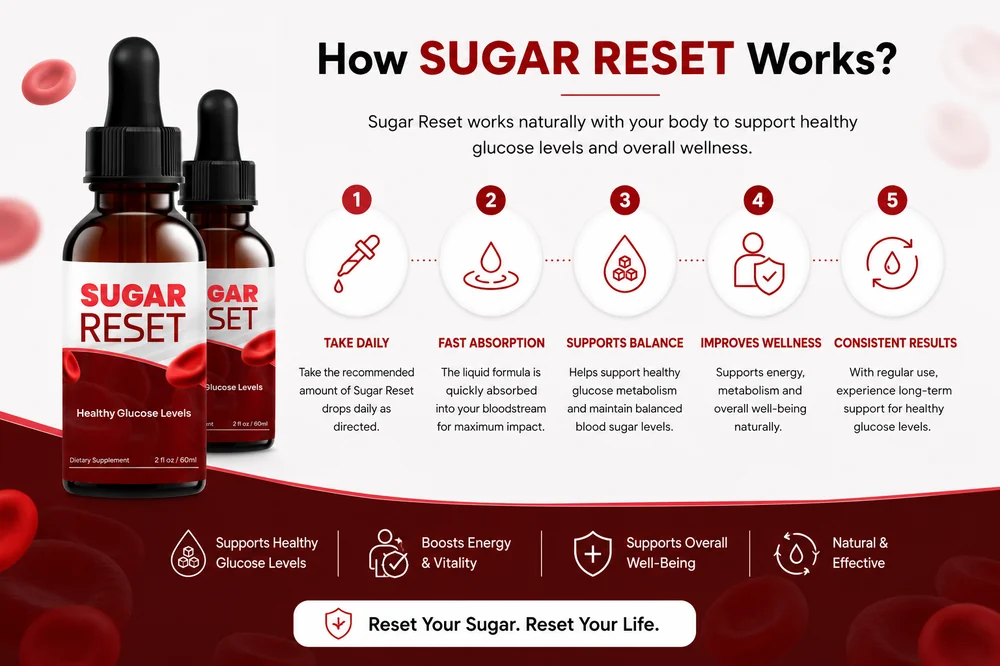 SugarReset blood sugar support formula